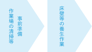 事前準備、床壁等の養生作業